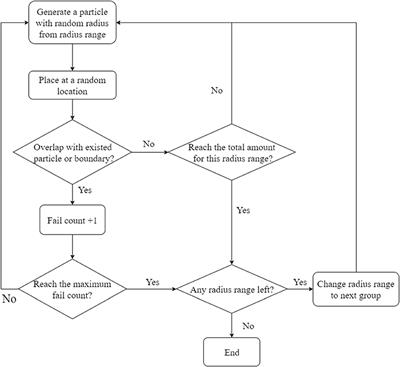 Influence of Aggregates in Concrete on Fiber-Optic Based Thermal Integrity Profiling Analysis of Concrete Structures